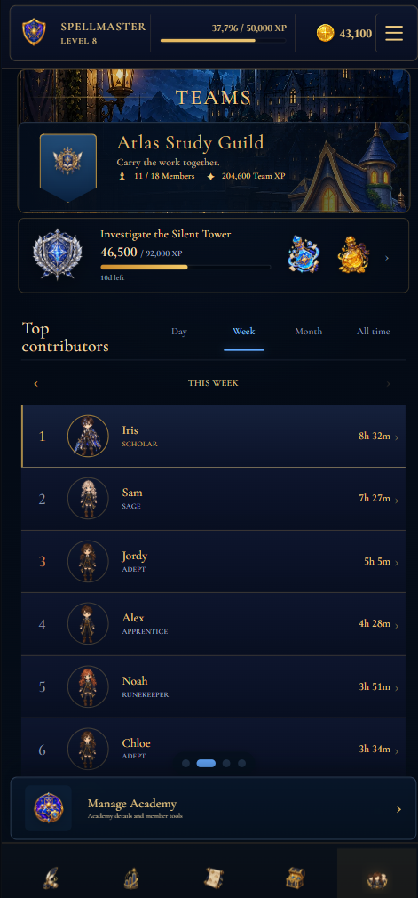 Lumen Academy team screen showing a study guild and top contributors