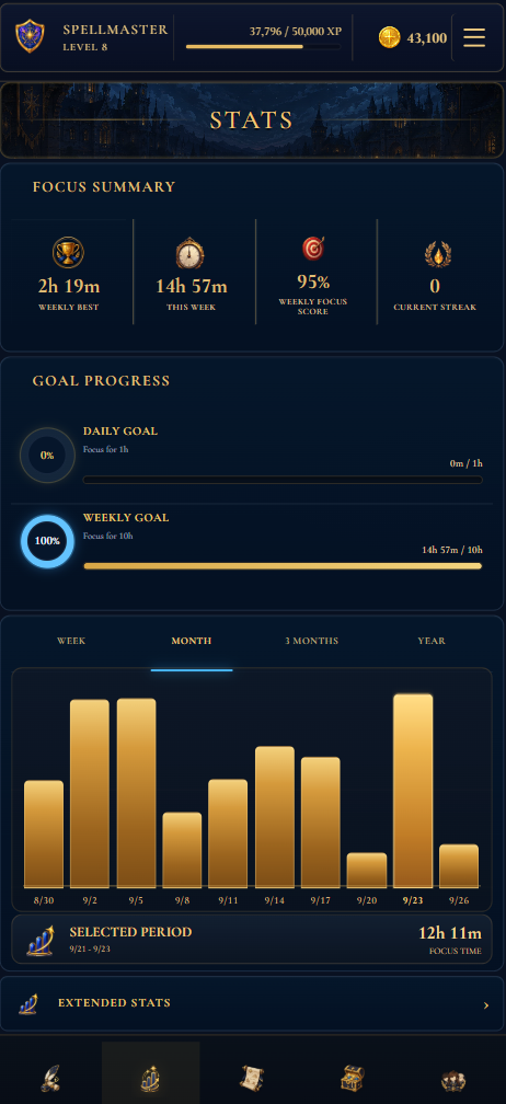 Lumen Academy statistics showing goals, focus time and study history